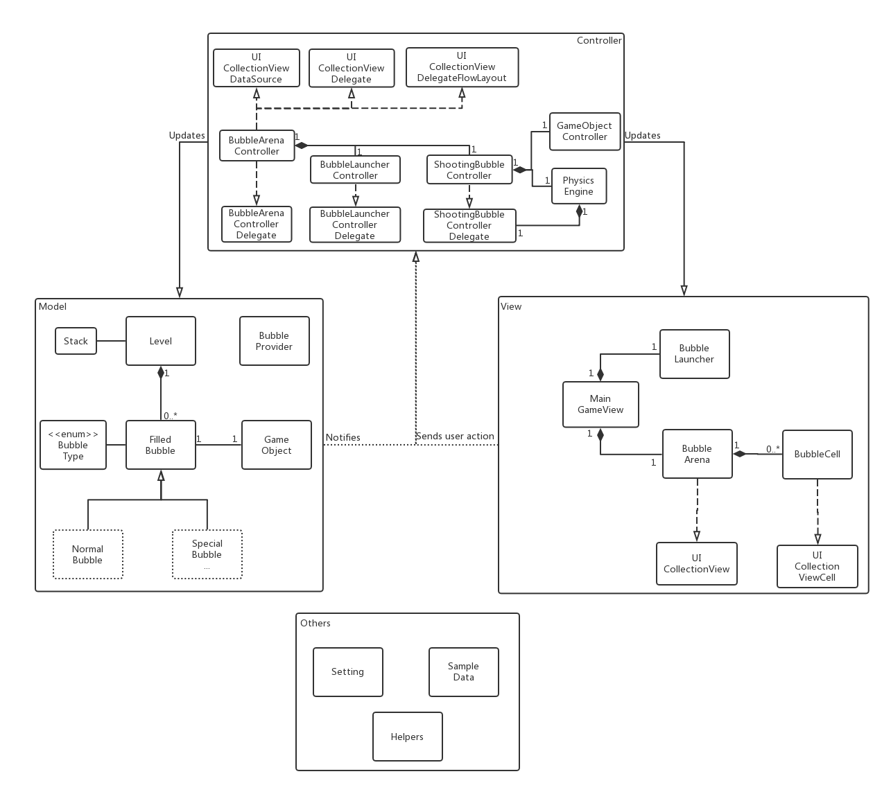 Class Diagram