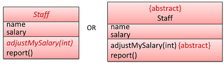 Class diagram for abstract staff