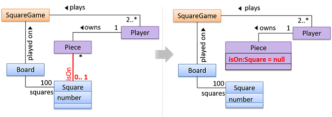 Class diagram for square piece