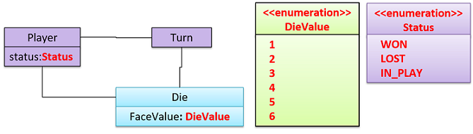 Class diagram for die and player