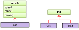 Class diagram for vehicle and pet