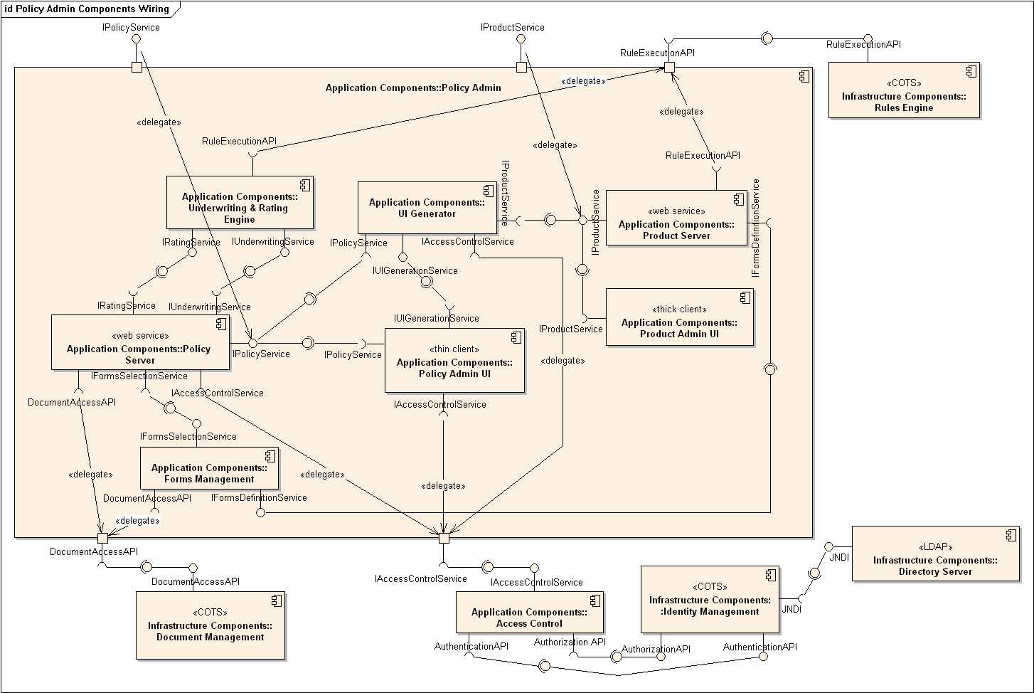 Component diagram