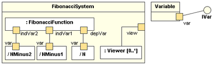 Composite structure diagram