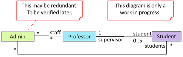 UML notes