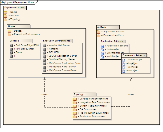 Package diagram