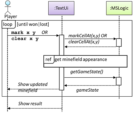 Sequence diagram for minefield