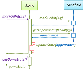 Sequence diagram reference